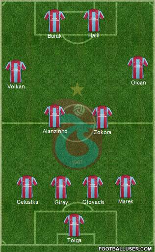 Trabzonspor Formation 2012
