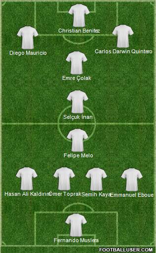 Football Manager Team Formation 2012