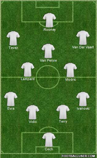 Fifa Team Formation 2012