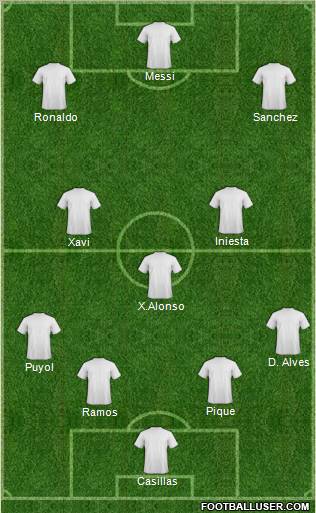 Fifa Team Formation 2012