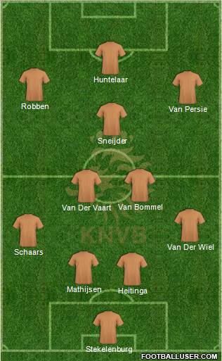 Holland Formation 2012