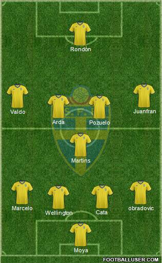 Sweden Formation 2012