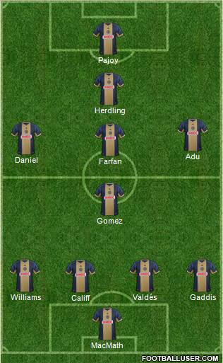 Philadelphia Union Formation 2012