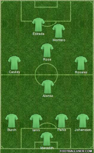 Seattle Sounders Formation 2012