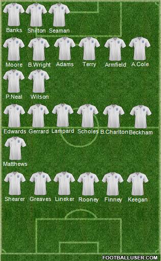 England Formation 2012