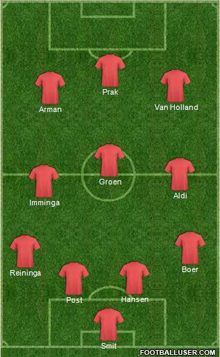 Dream Team Formation 2012