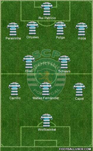 Sporting Clube de Portugal - SAD Formation 2012