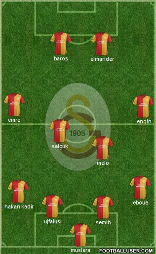 Galatasaray SK Formation 2012