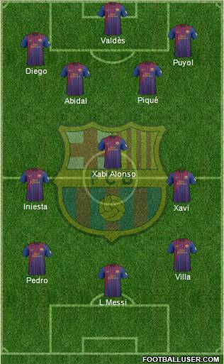 F.C. Barcelona Formation 2012