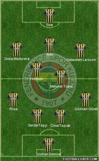 Fenerbahçe SK Formation 2012