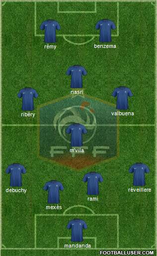 France Formation 2012