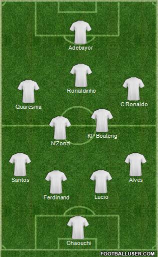 Dream Team Formation 2012