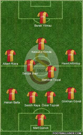 Galatasaray SK Formation 2012