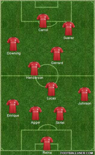 Liverpool Formation 2012