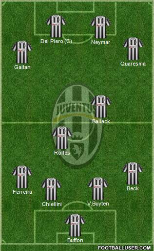 Juventus Formation 2012