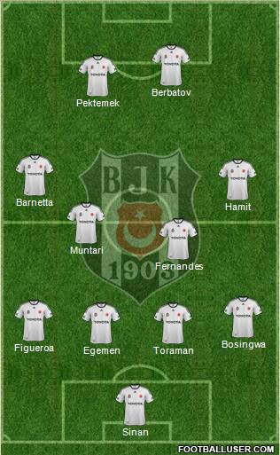 Besiktas JK Formation 2012