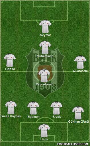 Besiktas JK Formation 2012