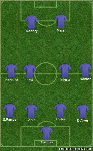 Dream Team Formation 2012
