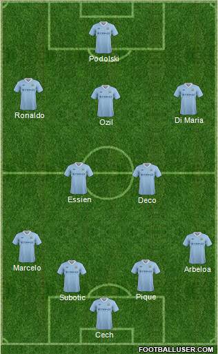 Manchester City Formation 2012