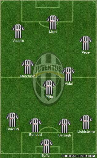 Juventus Formation 2012