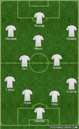 Dream Team Formation 2012