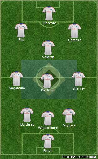 Hamburger SV Formation 2012