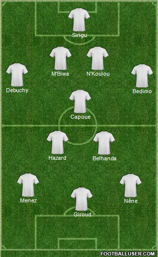 Dream Team Formation 2012