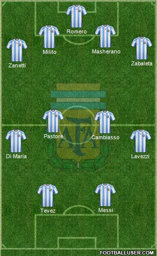 Argentina Formation 2012