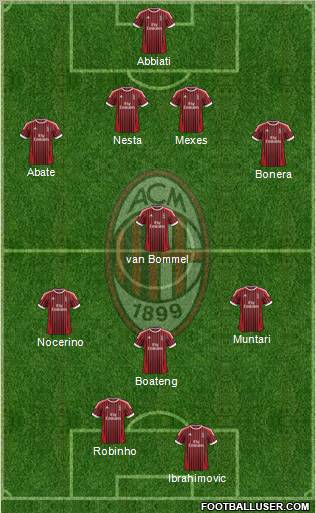 A.C. Milan Formation 2012