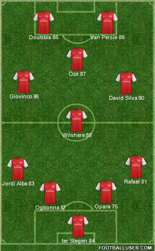 Arsenal Formation 2012