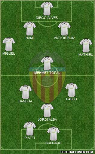 Valencia C.F., S.A.D. Formation 2012
