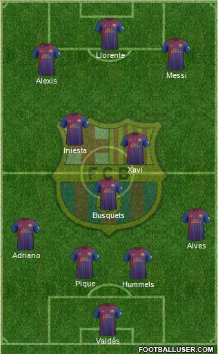 F.C. Barcelona Formation 2012