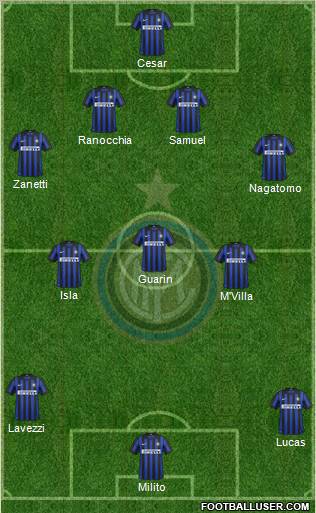 F.C. Internazionale Formation 2012