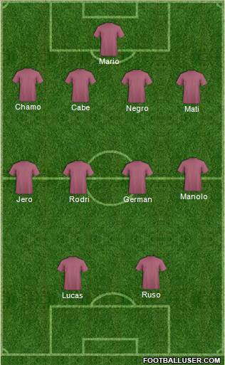 Fifa Team Formation 2012