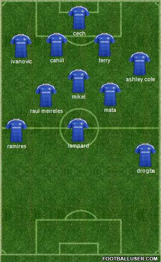 Chelsea Formation 2012