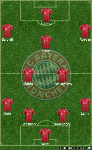 FC Bayern München Formation 2012