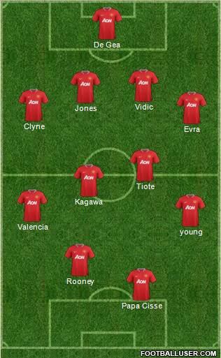 Manchester United Formation 2012