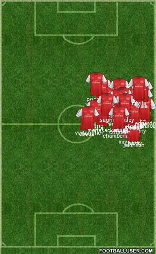 Arsenal Formation 2012