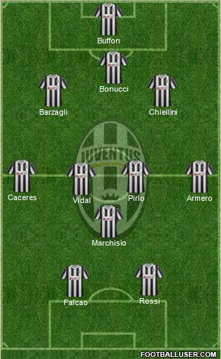 Juventus Formation 2012