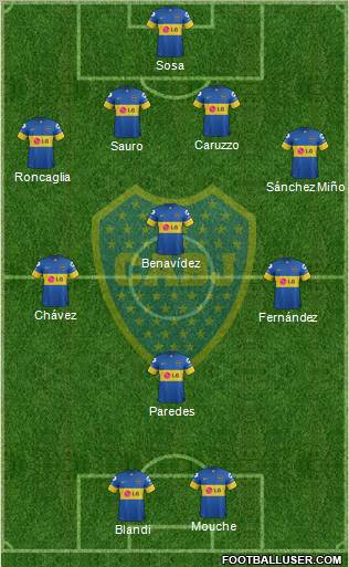Boca Juniors Formation 2012
