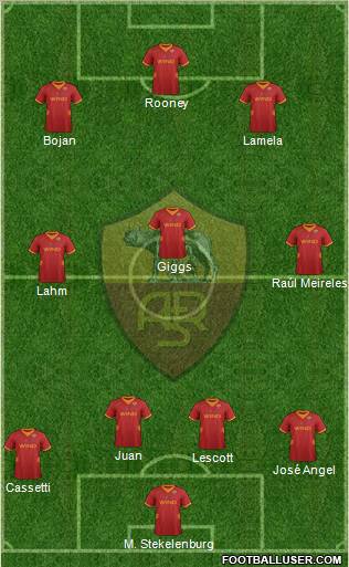 AS Roma Formation 2012