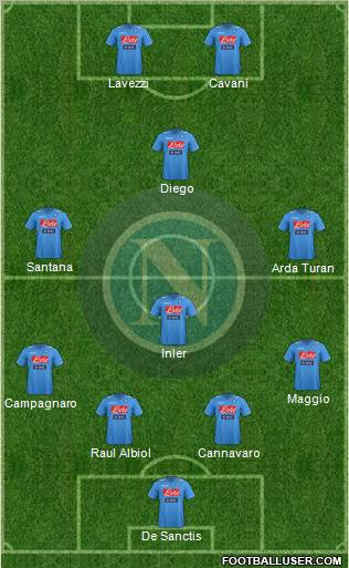 Napoli Formation 2012