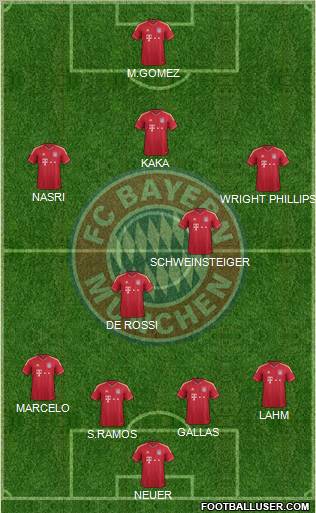 FC Bayern München Formation 2012