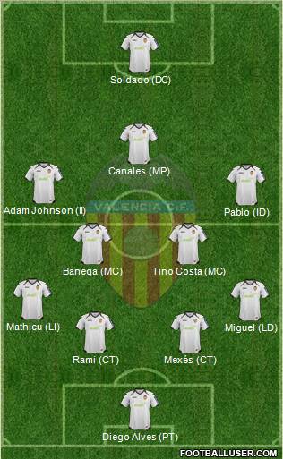 Valencia C.F., S.A.D. Formation 2012