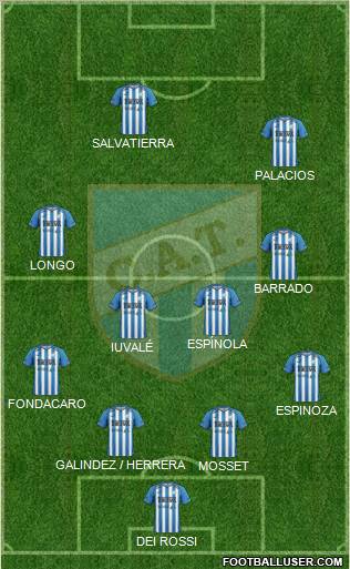 Atlético Tucumán football formation