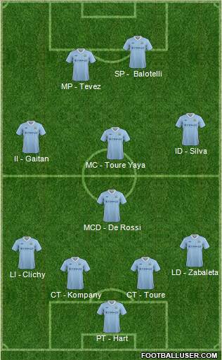 Manchester City Formation 2012