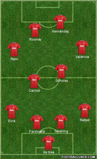 Manchester United Formation 2012