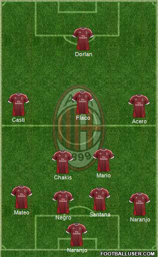 A.C. Milan Formation 2012