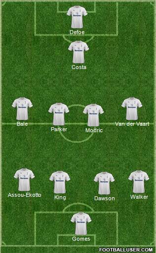 Tottenham Hotspur Formation 2012