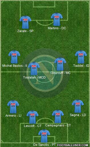 Napoli Formation 2012